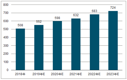 金塔2023年中国无纺布行业全景图谱